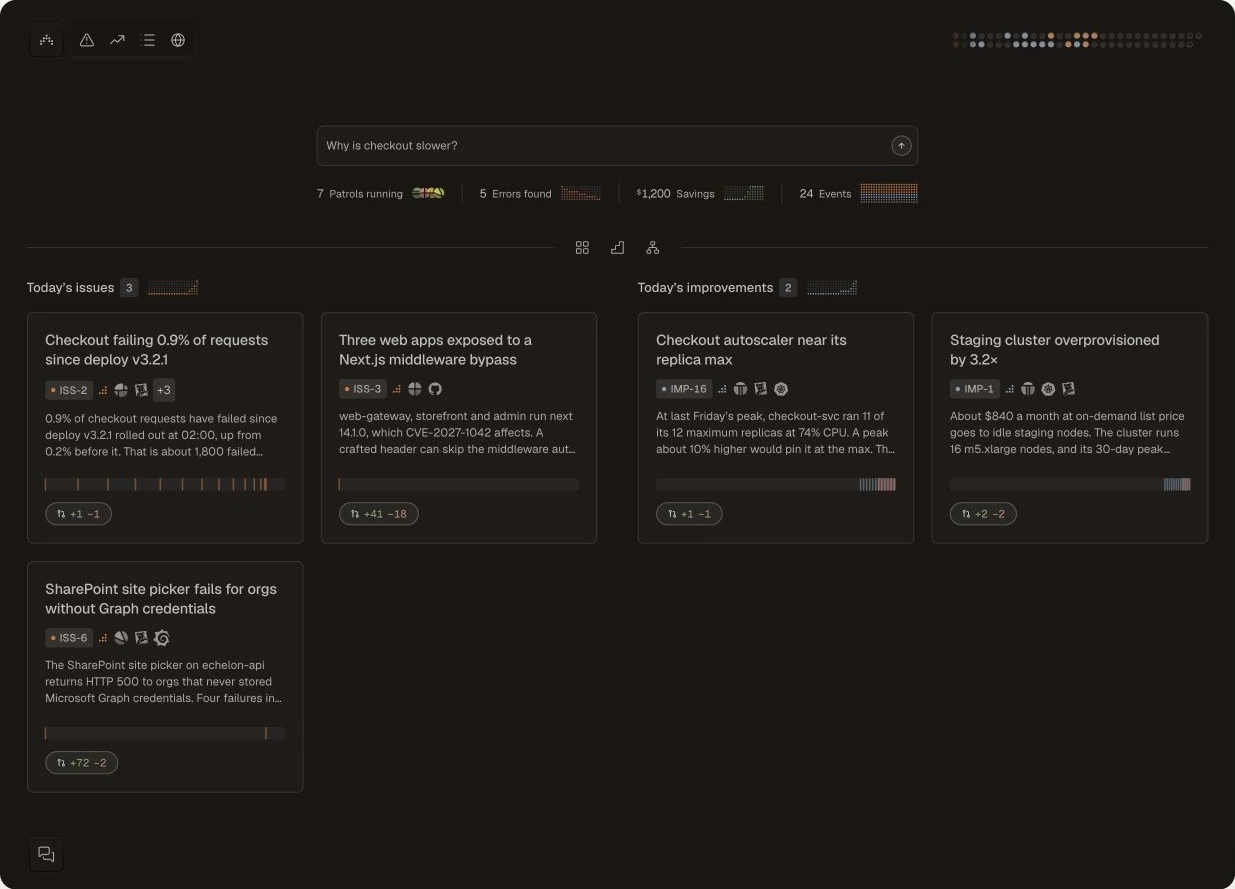 Antimetal home page showing today’s issues, improvements, and patrol activity.